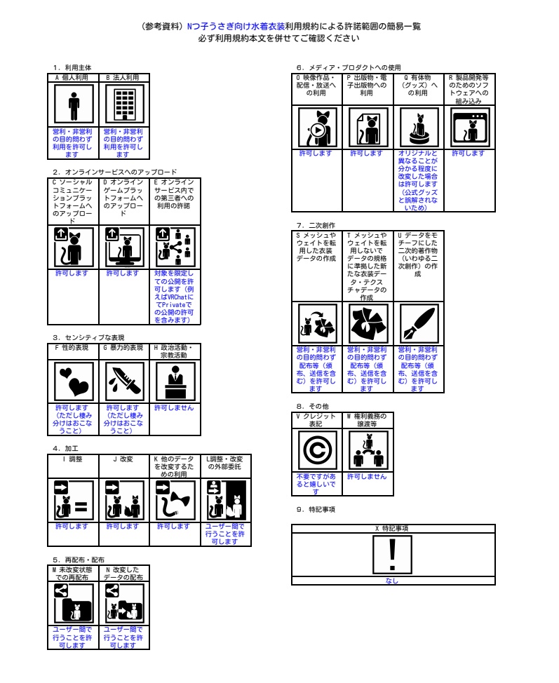 Nつ子うさぎ向け アウター付き水着