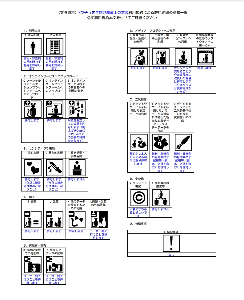 Nつ子うさぎ向け 魔道士の衣装