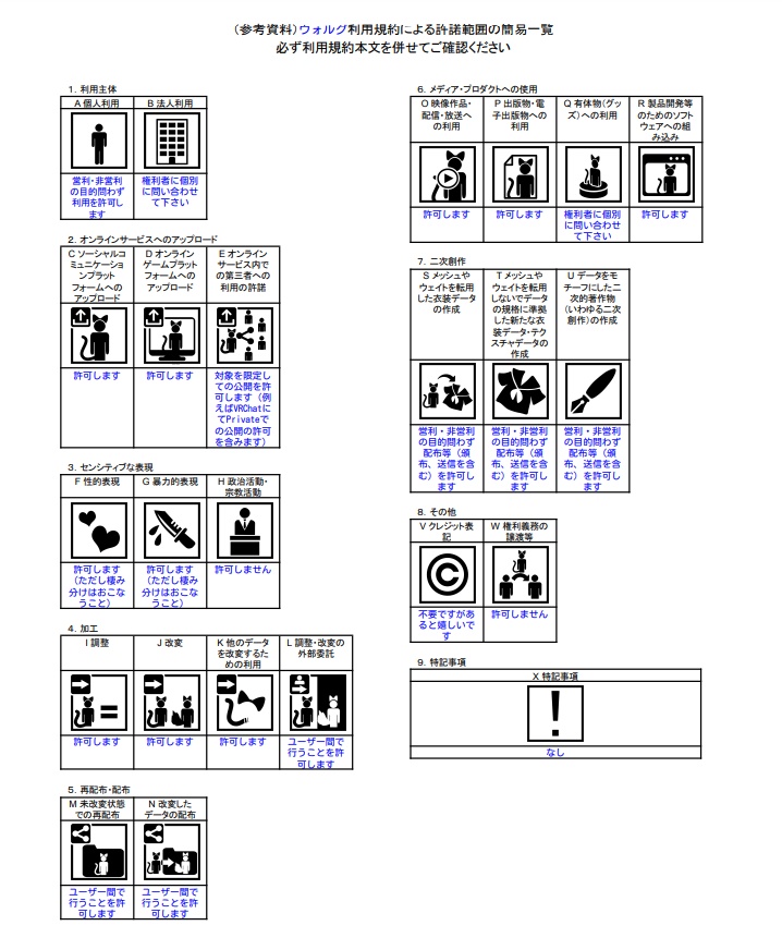 【Quest対応版あり】VRChat対応3Dモデル ウォルグ