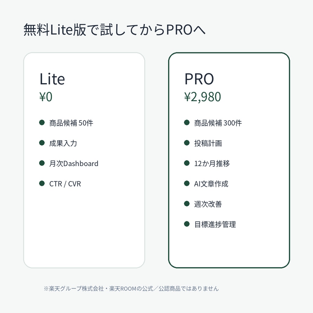 ROOMアフィリエイト運営OS PRO|楽天ROOM対応|商品選定・投稿計画・成果分析・ChatGPT改善をExcelで一元管理