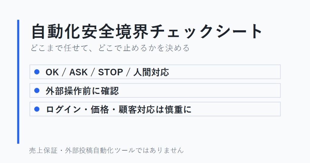 自動化安全境界チェックシート_chatGPT＋codexに自動化を試す方へ