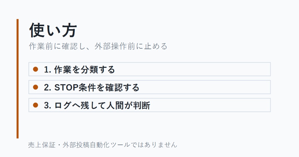自動化安全境界チェックシート_chatGPT+codexに自動化を試す方へ