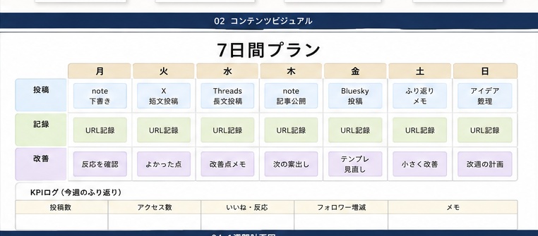 note・SNS投稿を止めないためのスターターテンプレート100
