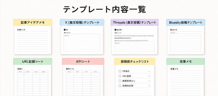 note・SNS投稿を止めないためのスターターテンプレート100