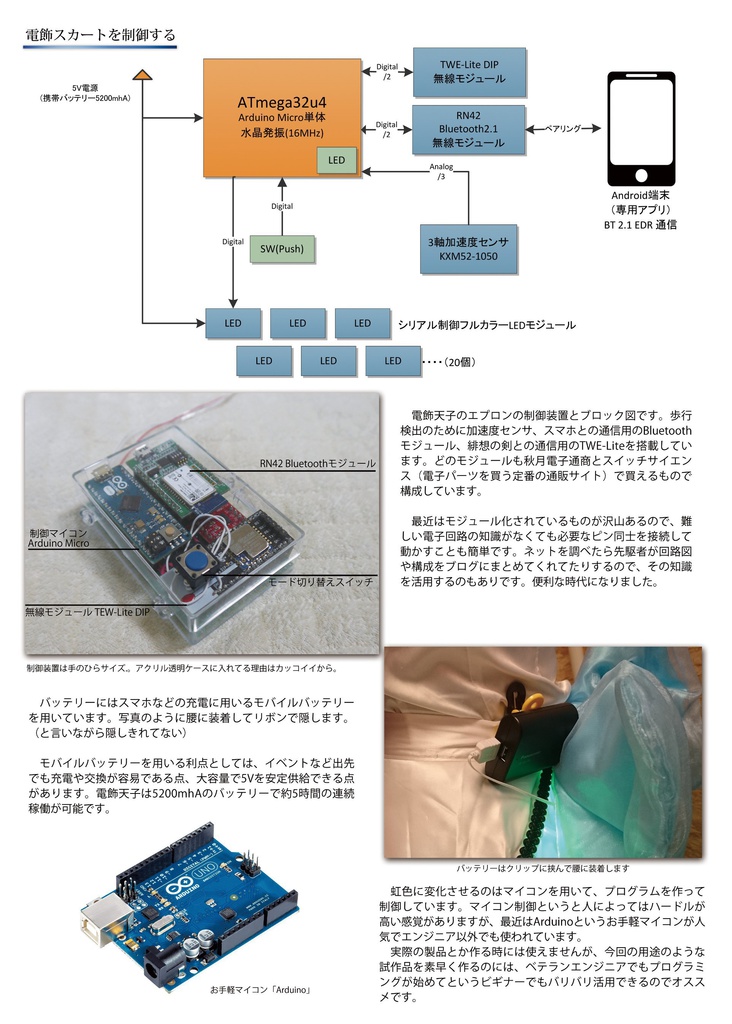 【DL版】電飾天子 写真集&メイキング本