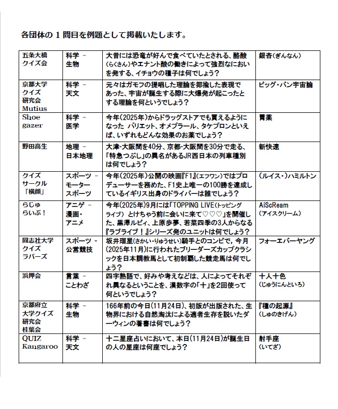 AQL2025関西東部リーグ・一般の部・公式問題集