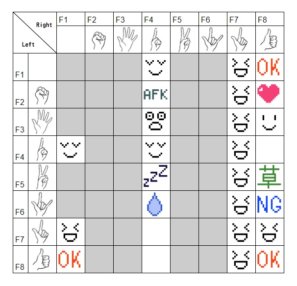 【 VRC想定 】ヒューマノイド3Dモデル『 Torte 』