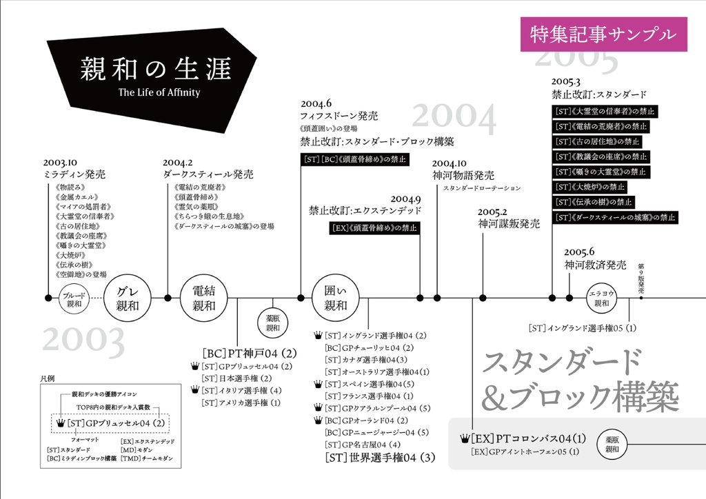 【C98】同人誌「 Omni-thopter 2020 spring」