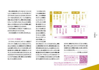 【C97】同人誌「Omni-thopter 2019 winter」(電子版のみ)