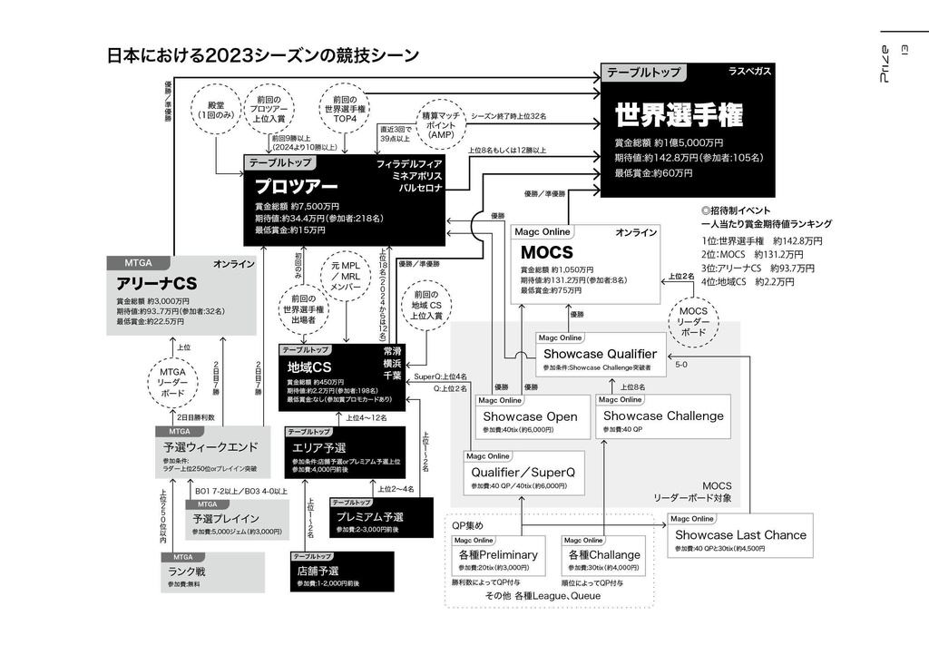 【C103】同人誌「Omni-thopter 2023 winter」(電子版のみ)
