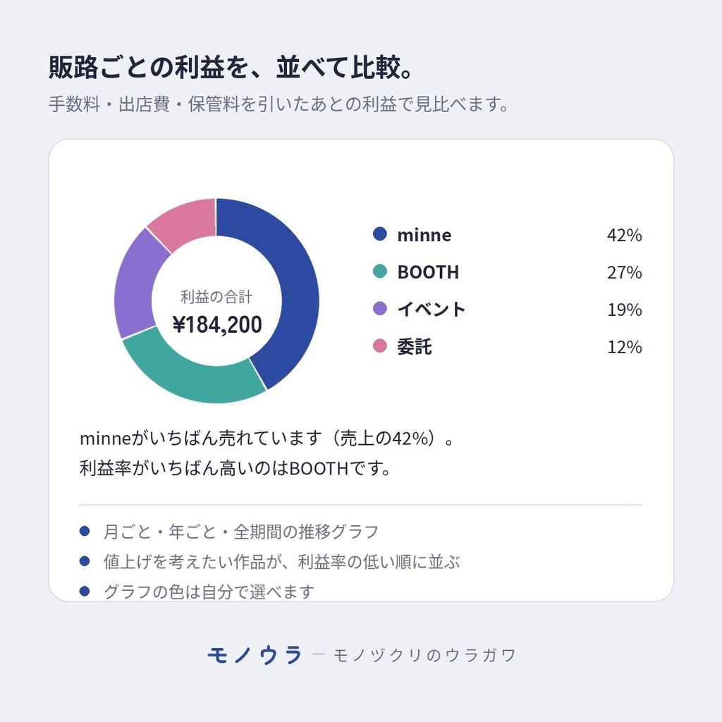 モノウラ-原価計算・在庫管理・ちょっとを便利に