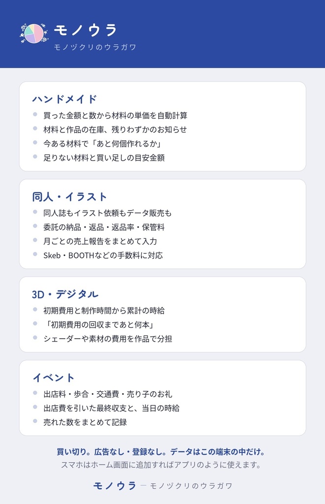 モノウラ-原価計算・在庫管理・ちょっとを便利に