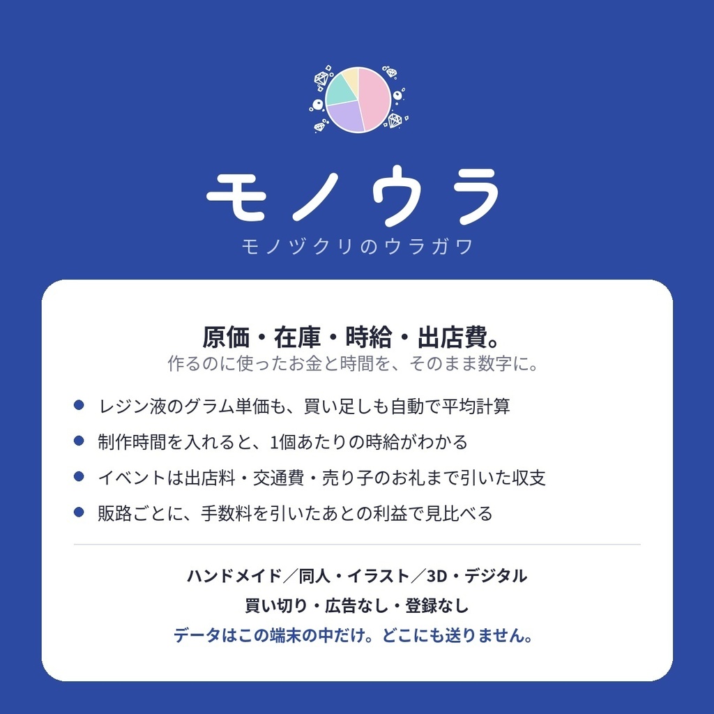 モノウラ-原価計算・在庫管理・ちょっとを便利に