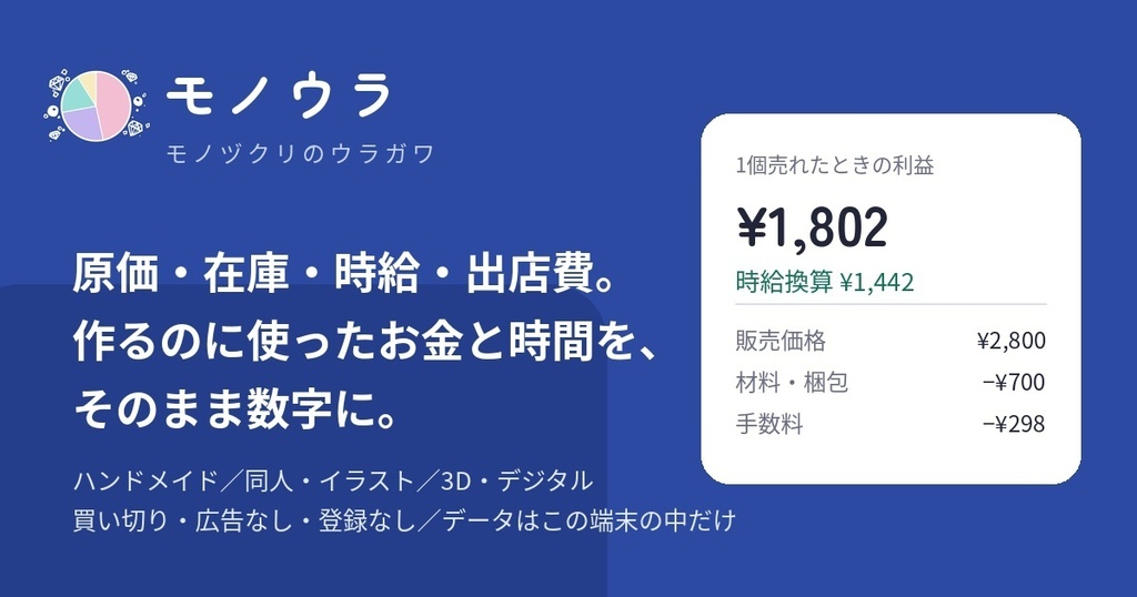 モノウラ-原価計算・在庫管理・ちょっとを便利に