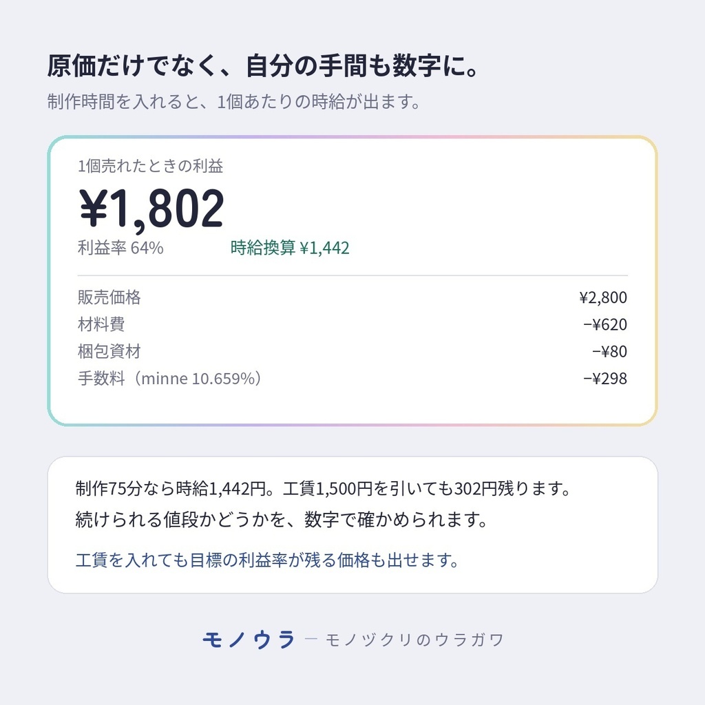 モノウラ-原価計算・在庫管理・ちょっとを便利に