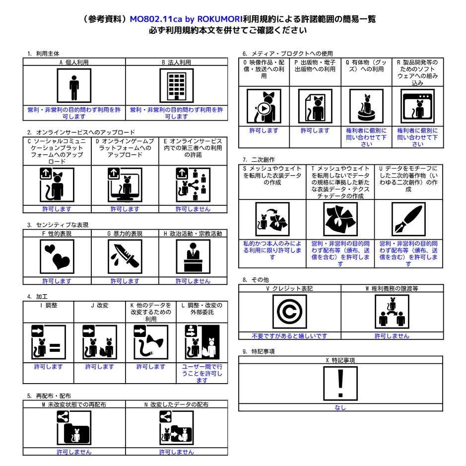 【3Dモデル】2.5HDD用静電気防止真空パック【2 style】