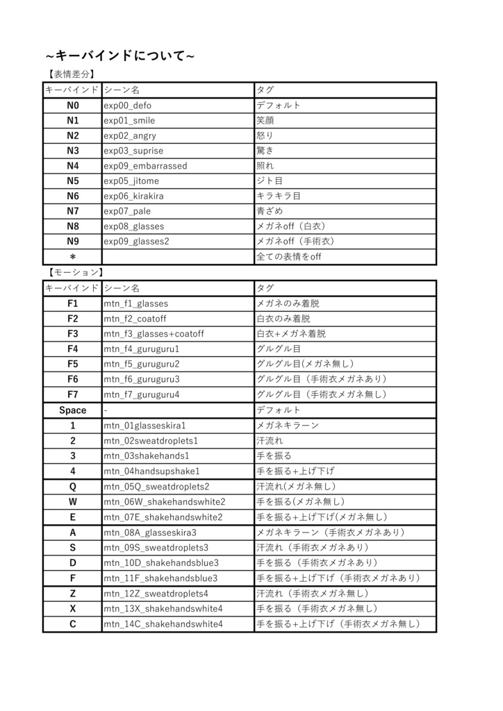 【汎用モデル】アイコン風お医者さんモデル