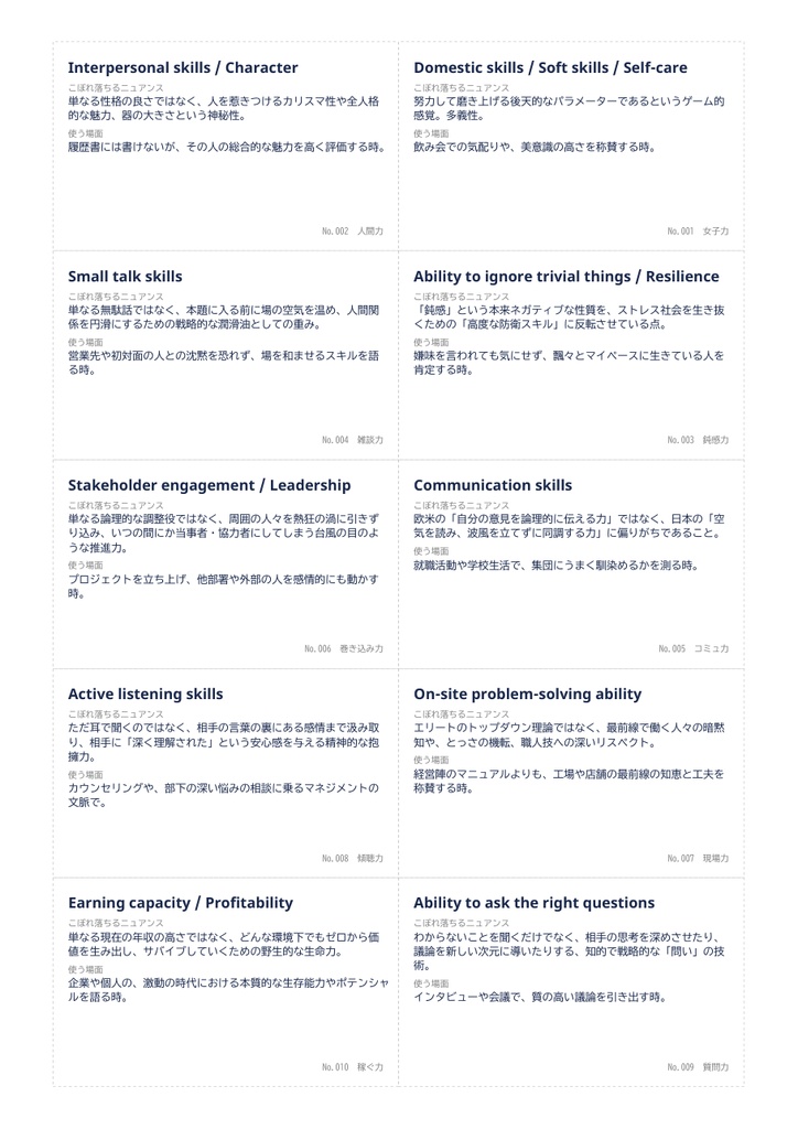 日本語→英語 言い換えフラッシュカード 686枚|「解体新書」早見表まるごと(印刷用PDF+Anki)