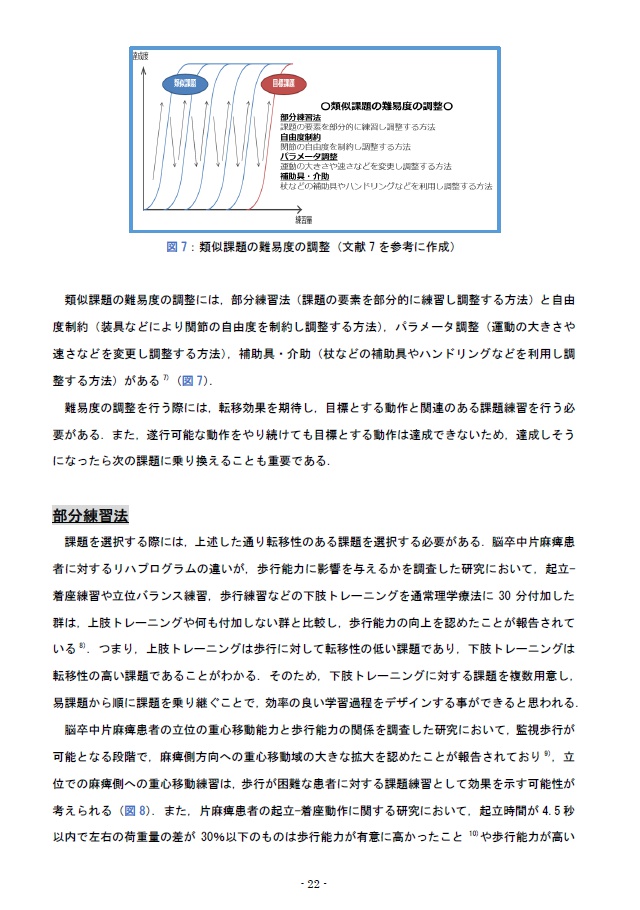 脳卒中片麻痺患者に対する理学療法-治療を提供するうえで知っておきたいこと-PartⅡ