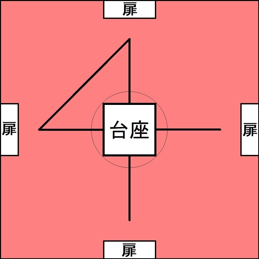 クトゥルフ神話TRPG『トリックルーム』