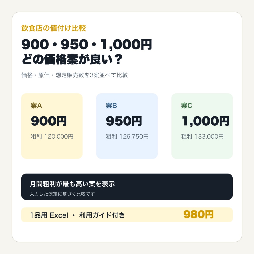 飲食店の3価格案・粗利比較表｜1品用Excel・利用ガイド付き