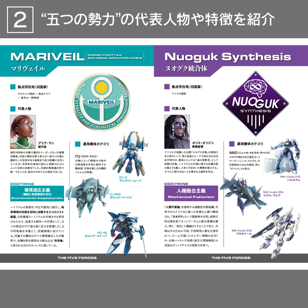 【紙版/特典付き】一次創作メカイラスト集『ポストヒューマン・フロンティア』