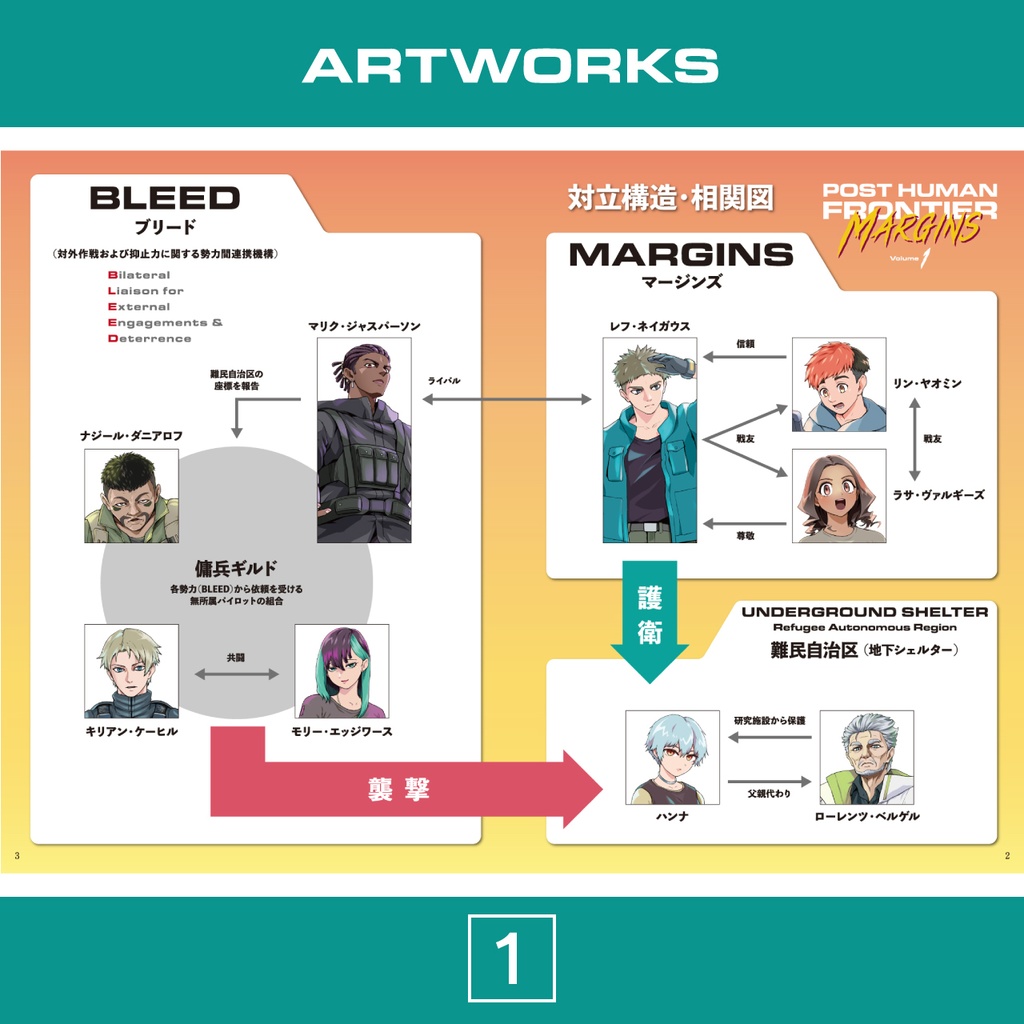 【紙版/特典付き】『ポストヒューマン・フロンティア:マージンズ 上巻』(一次創作メカイラスト集+小説)