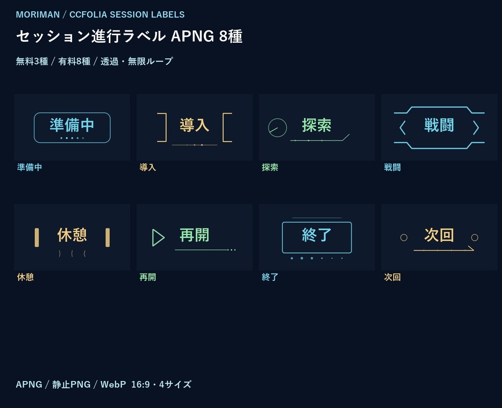 【ココフォリア・TRPG素材】セッション進行ラベルAPNG8種《無料サンプル有》
