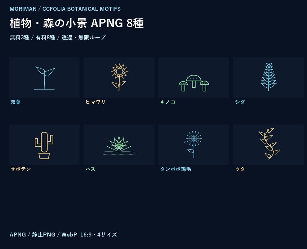 【ココフォリア・TRPG素材】植物・森の小景APNG8種《無料サンプル有》