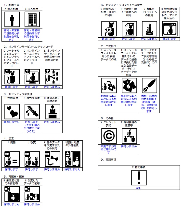 オリジナルVRMモデル「マロゥ」