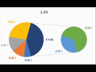 Easier way to make motion chart in Excel