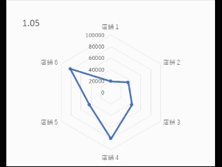 Easier way to make motion chart in Excel (Enhanced version with motion bubble chart)