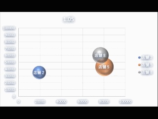 Easier way to make motion chart in Excel (Enhanced version with motion bubble chart)