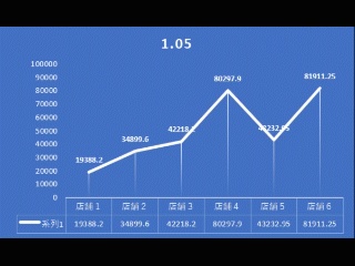 Easier way to make motion chart in Excel (Enhanced version with motion bubble chart)