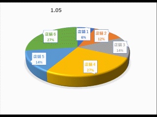 Easier way to make motion chart in Excel (Enhanced version with motion bubble chart)