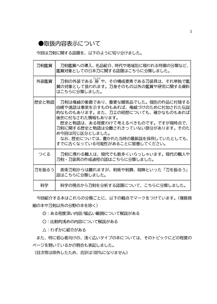【情報系】日本刀の本を紹介する本