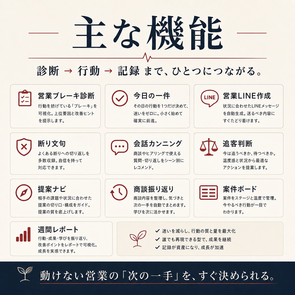 【モニター版】営業再起動室|電話・追客が怖くて動けない営業のための行動支援ツール