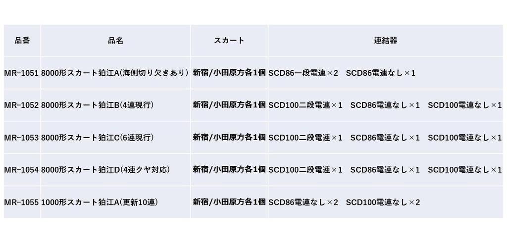 MR-1053 8000形スカートパーツ 狛江C(6連現行)