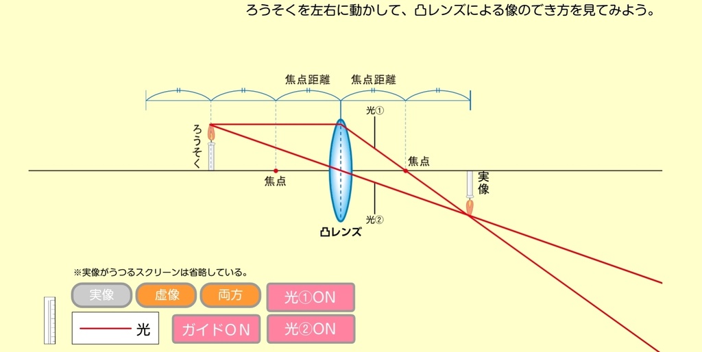 凸レンズのしくみシミュレーター