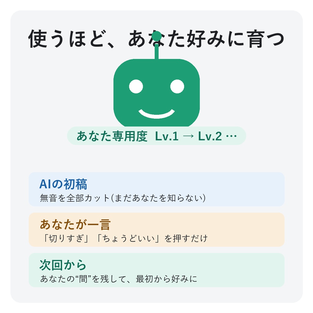 【無料β】使うほど育つ AI無音カット編集アシスタント
