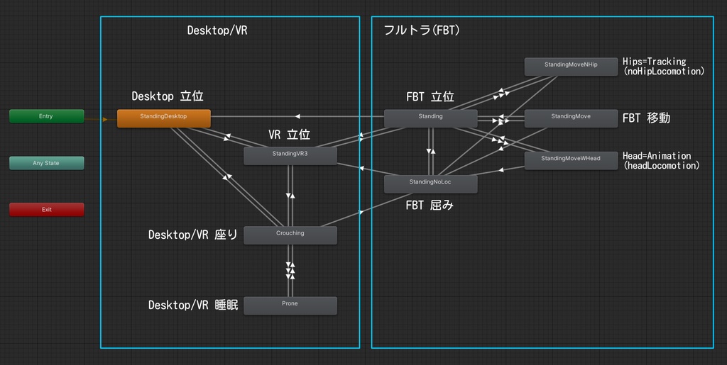 VRChat Avatars3.0向けホバー移動モーション+α(無料/CC0)