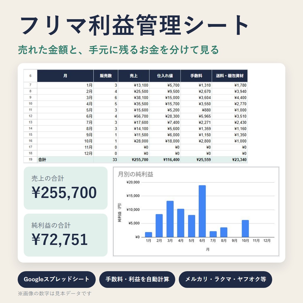 フリマ利益管理シート｜メルカリ・ラクマ・Yahoo!フリマ・ヤフオク対応｜Googleスプレッドシート