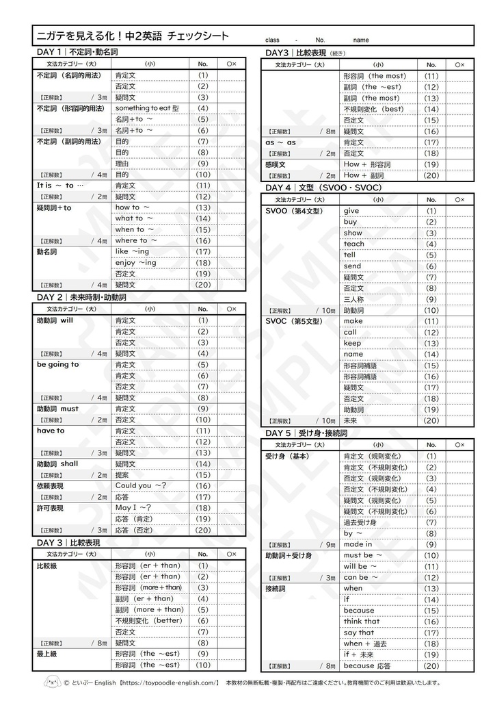 【2冊セット】高校受験準備|中1・中2 英語総復習セット|総チェック+ニガテ見える化シートつき