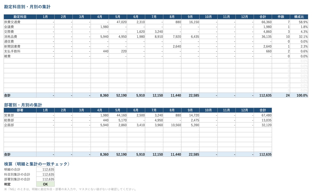 【Excel】経費精算表テンプレート|12か月自動集計・検算つき(マクロ不使用)