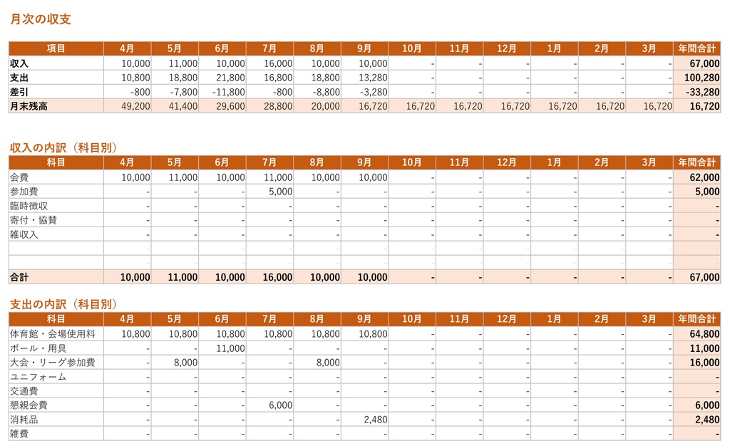 【Excel】部活・サークル・社会人チームの会計帳簿|会費管理・決算報告書つき(マクロ不使用)