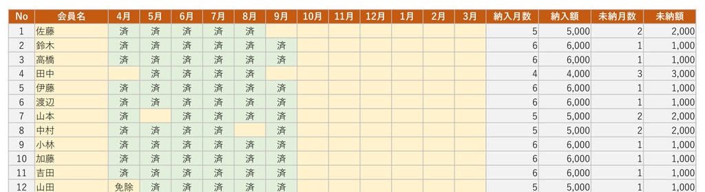 【Excel】部活・サークル・社会人チームの会計帳簿|会費管理・決算報告書つき(マクロ不使用)