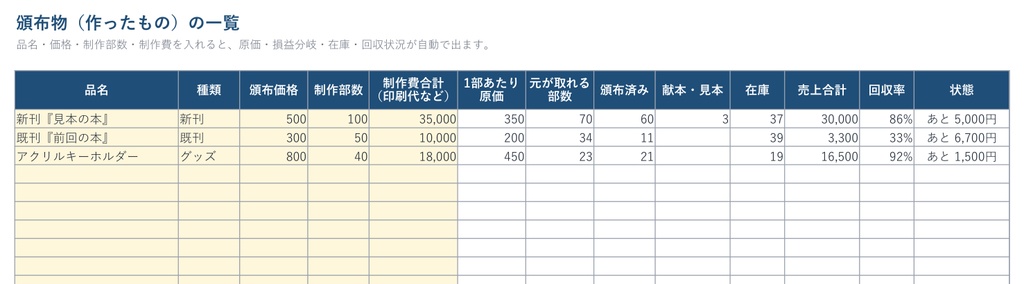 【Excel】即売会の頒布・在庫・収支表|イベントごとの利益・釣り銭の準備額・元が取れる部数まで自動(マクロ不使用)