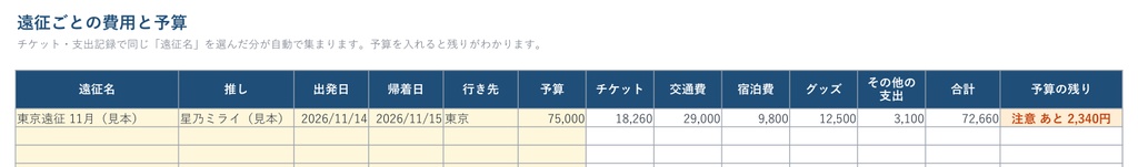 【Excel】推し活の予算・遠征管理表|チケット当落・遠征費・グッズ代を月別に自動集計、予算オーバーを色で表示(マクロ不使用)