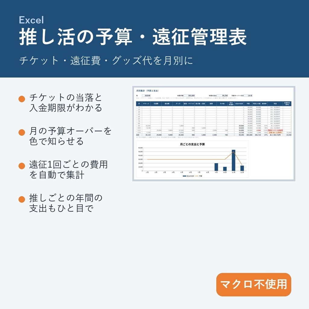 【Excel】推し活の予算・遠征管理表｜チケット当落・遠征費・グッズ代を月別に自動集計、予算オーバーを色で表示（マクロ不使用）