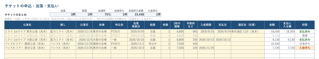 【Excel】推し活の予算・遠征管理表|チケット当落・遠征費・グッズ代を月別に自動集計、予算オーバーを色で表示(マクロ不使用)